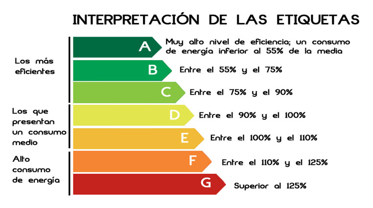 Certificados eficiencia energética2