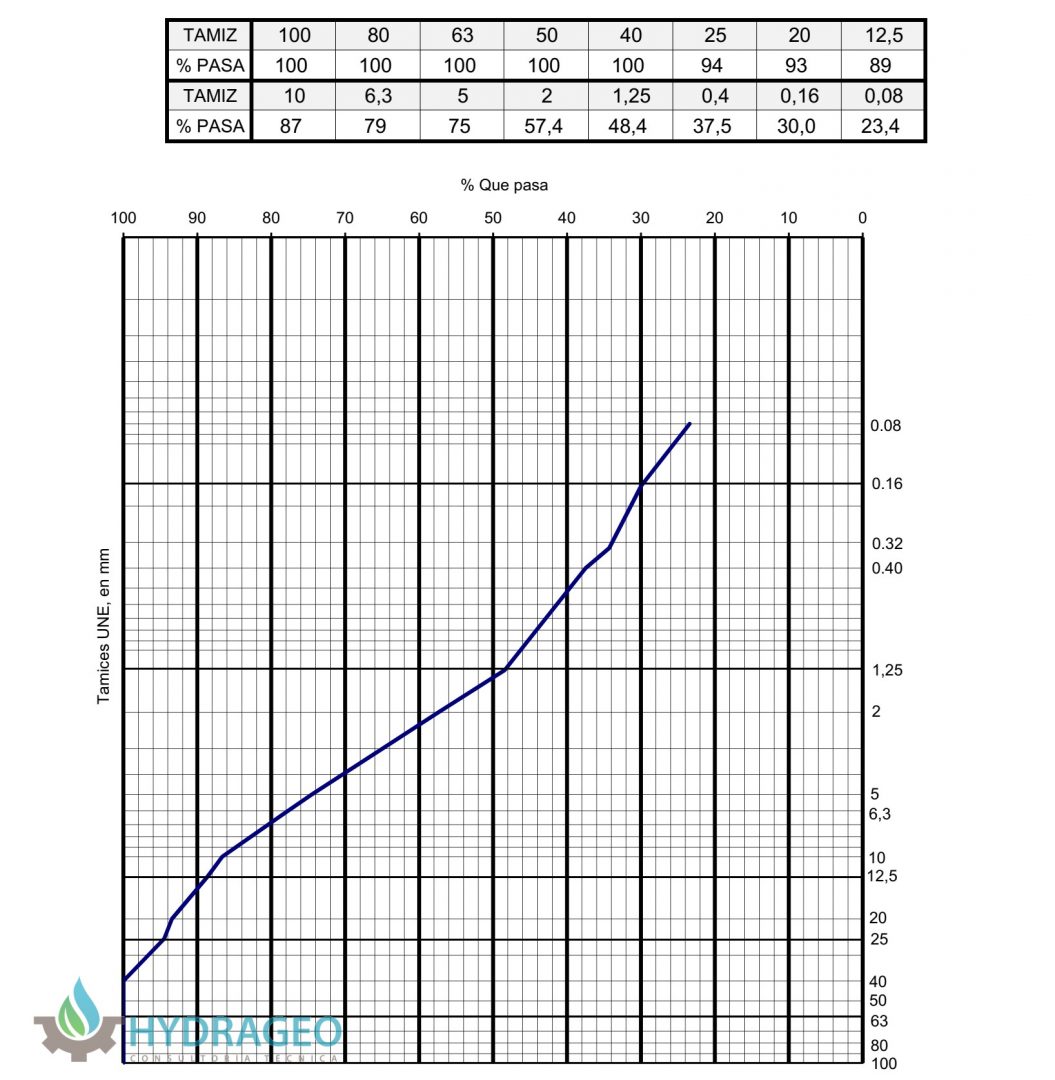 Geotécnico pequeños particulares Hydrageo5