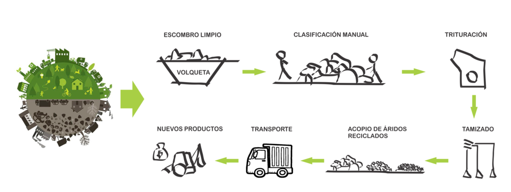 Gestión residuos no peligrosos Hydrageo3