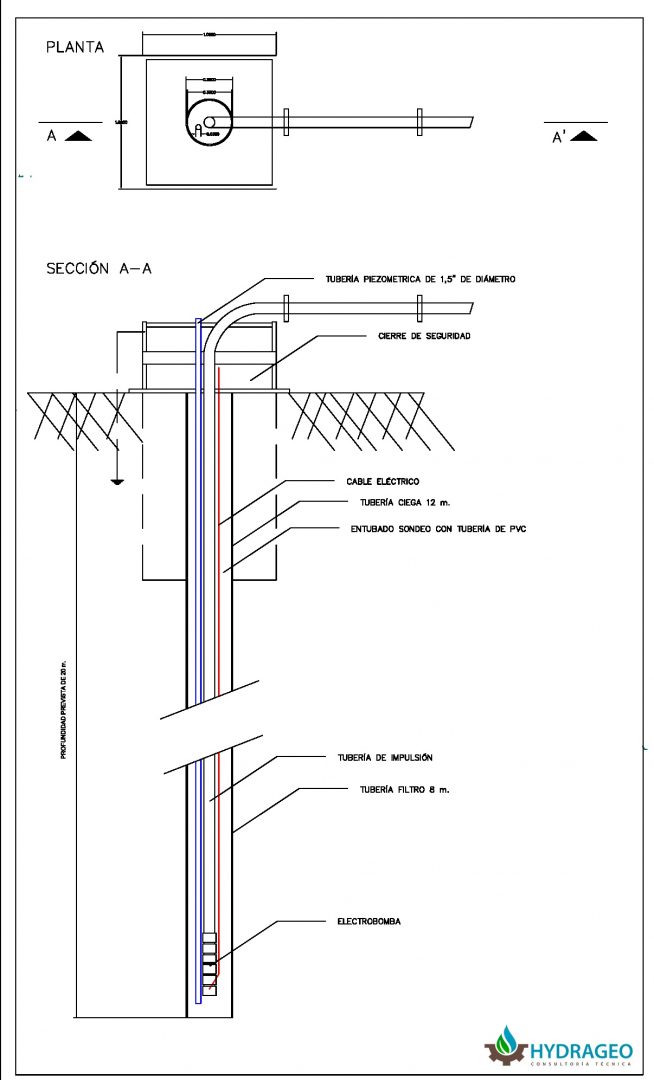Perforación sondeos geotermia Hydrageo4